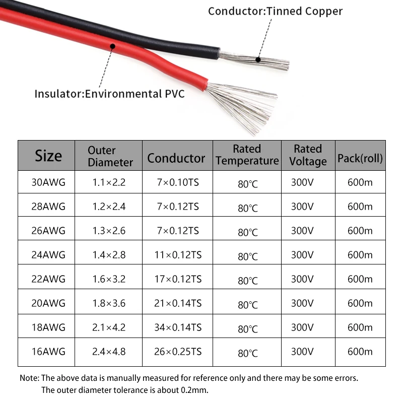 2 ~ 50m 2Pin 전선 30 28 26 24 22 - Audio Jumper Wire 리뷰 및 가격