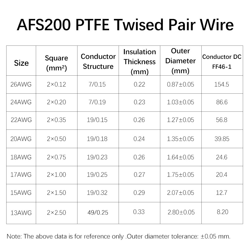 3/8M AFS200 PTFE 와이어 26/24/22/ - Audio Jumper Wire 리뷰 및 가격