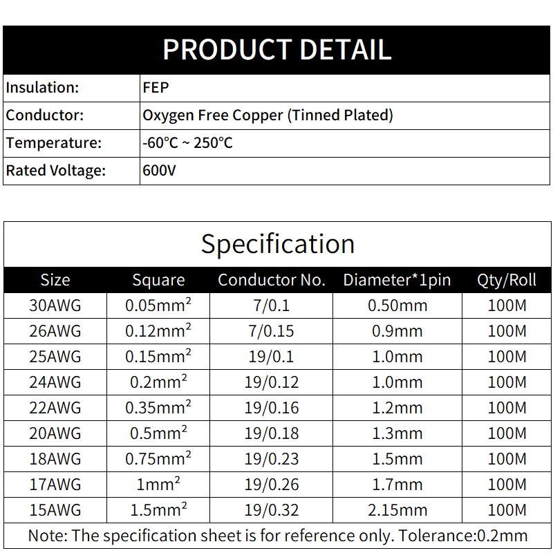 2M/10M 2핀 PTFE 와이어 30/26/25/24 - Audio Jumper Wire 리뷰 및 가격