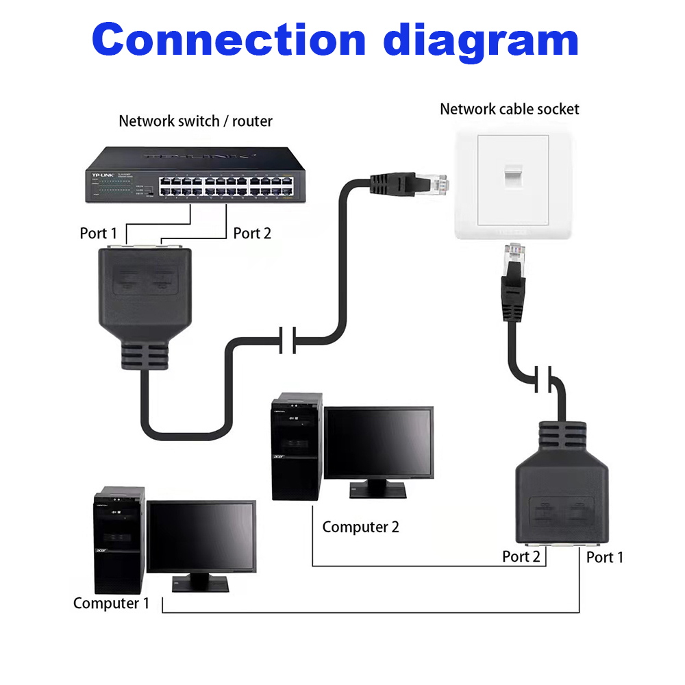1 ~ 2 RJ45 LAN 분배기 케이블 남성-여성 소 - Rj45 Jack 리뷰 및 가격