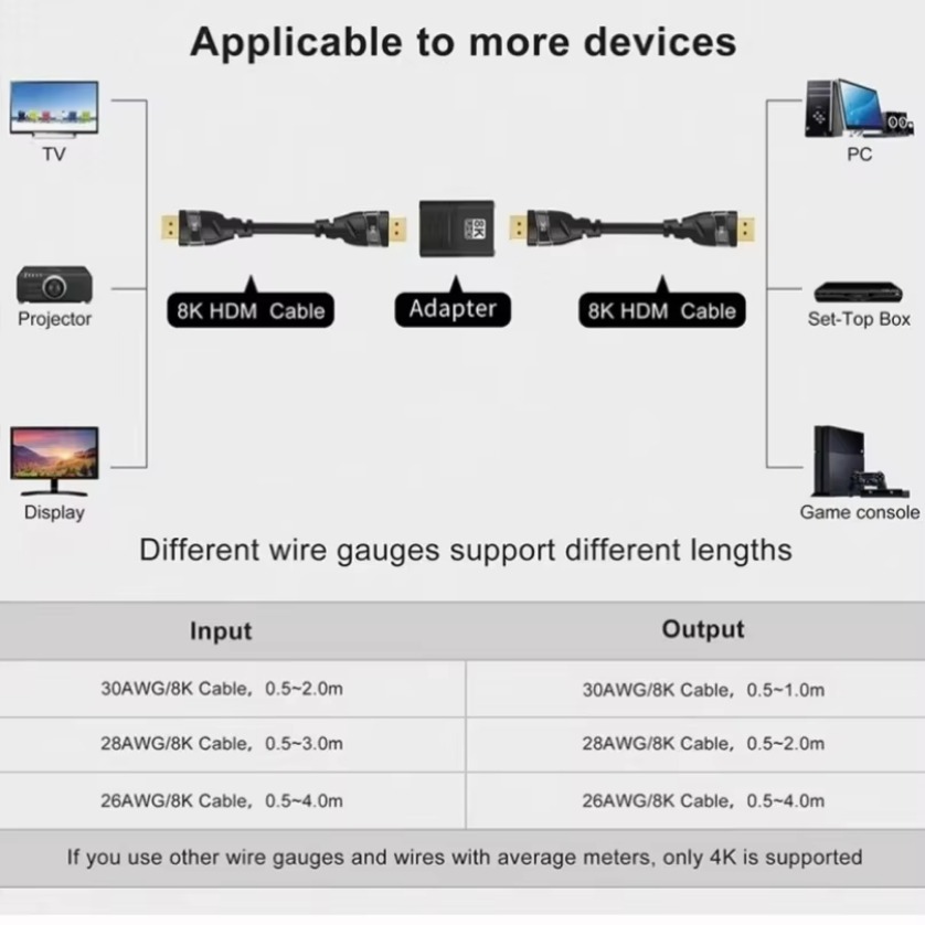 8K 4K HDMI 호환 2.1 연장 어댑터 (여성-여 - Mdi Cable 리뷰 및 가격